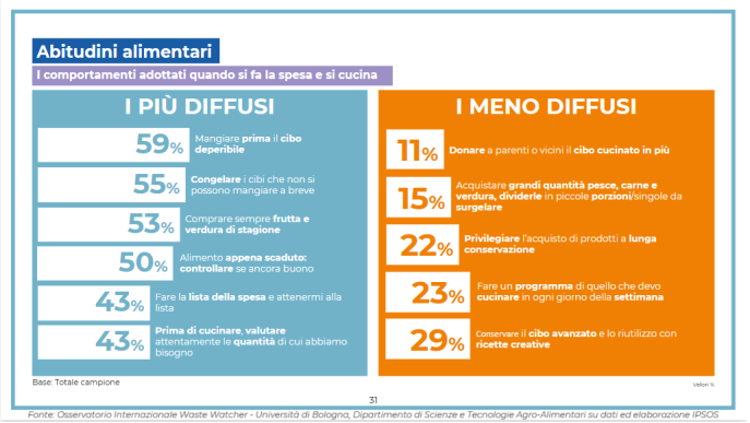 Abitudini alimentari_immagine 2_2025